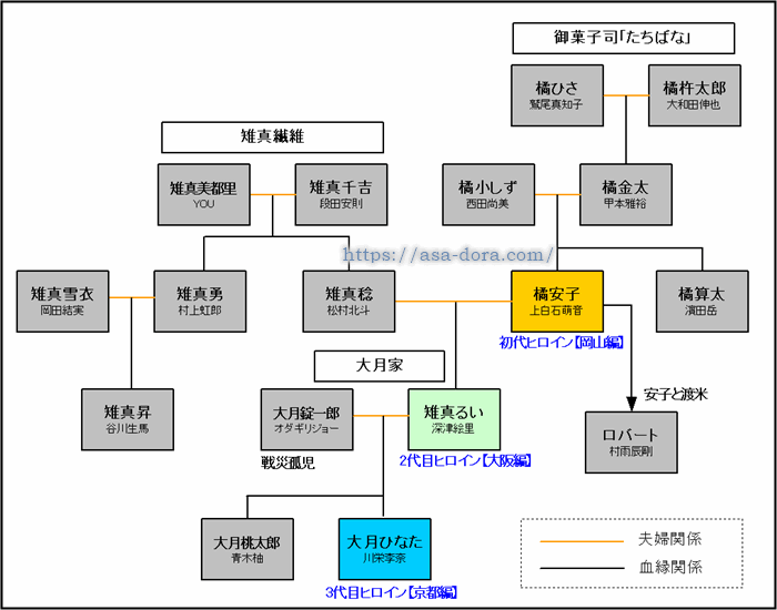 カムカムエヴリバディヒロイン3人の100年の家系図・血縁関係図