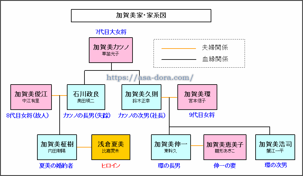 加賀美家の家系図と家族構成|どんど晴れの登場人物を解説