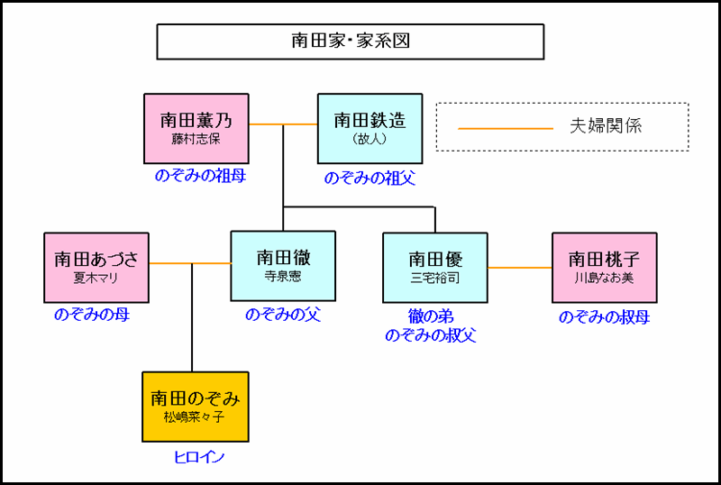 南田優・桃子の家族構成｜叔父一家の家族関係を解説